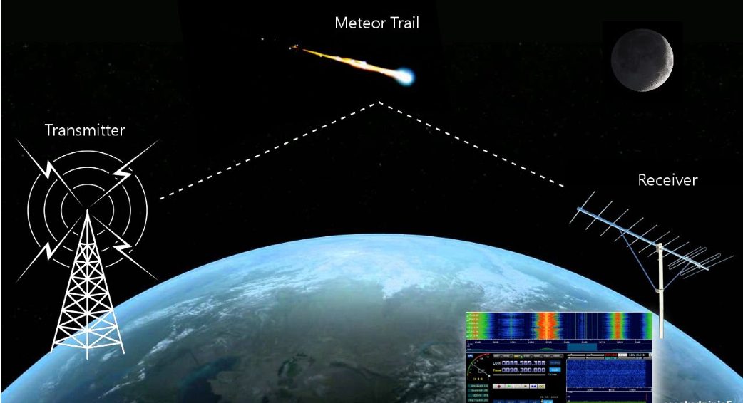 Meteoros